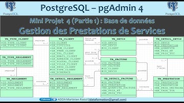 Mini Projet 4: Création d