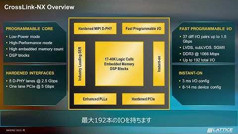 CEATEC2020 CrossLink NX Presen EN JP