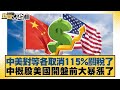 美國藥價政策變動