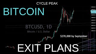 Bitcoin Masterfully Traded