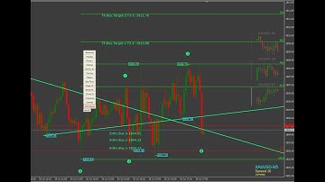 Vol 4. Show Hide Indicators  MT4, All Fibo Tools, TrendLine, Elliot Wave, Channel, Pivot, Pattern.