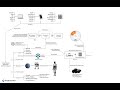 Part Three: How to Implement AI in Your Business (Without Exposing Your Data)