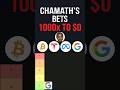 Chamath's Stock Investing Predictions (Ranked)