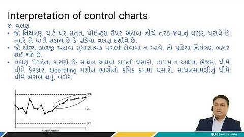 u4s4 Interpretation of control charts