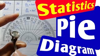 How to draw Pie Chart | pie Diagram | pie graph | circular diagram in statistics  Urdu/Hindi
