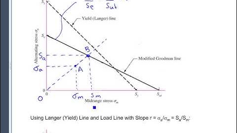 ENGI5927_NonzeroMeanStress