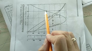 How to fill-up NCB form in Loading grains in USA Part02