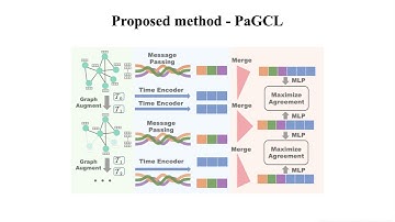 KDD 2025 - Graph Contrastive Learning with Progressive Augmentations