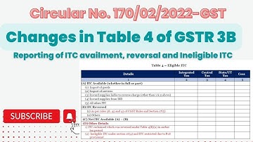 Changes in Table 4 of GSTR 3B Reporting of ITC availment, reversal and Ineligible ITC