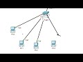 CÓMO CONVERTIR BINARIO A DECIMAL Y VICEVERSA + EJERCICIO PARTE 1- (REDES II CISCO PACKET TRACER)