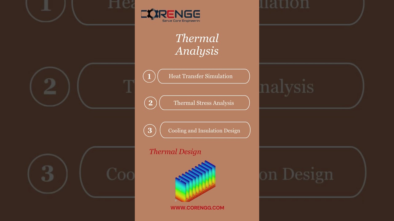𝐇𝐨𝐰 𝐀𝐧𝐬𝐲𝐬 𝐒𝐢𝐦𝐮𝐥𝐚𝐭𝐢𝐨𝐧 𝐇𝐞𝐥𝐩𝐬 𝐢𝐧 𝐒𝐭𝐫𝐮𝐜𝐭𝐮𝐫𝐚𝐥, 𝐓𝐡𝐞𝐫𝐦𝐚𝐥, 𝐚𝐧𝐝 𝐅𝐥𝐮𝐢𝐝 𝐀𝐧𝐚𝐥𝐲𝐬𝐢𝐬