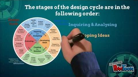 MYP DESIGN CYCLE