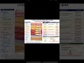 Learn how to code ICD of Lipoma #codingtips #surgerycoding #icd10 #anatomy