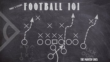 Football 101 Video Breakdown | How does Man Coverage Work?
