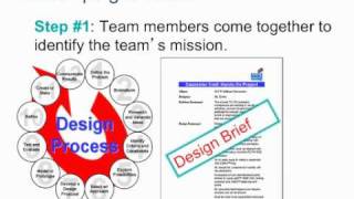 POE Team Norms.mp4 POE Team Norms.mp4