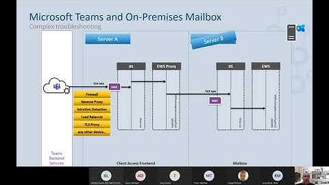 CloudEight   Session 8   Microsoft Teams and On Premises Mailbox   Why