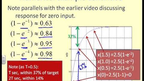 1st order responses 2