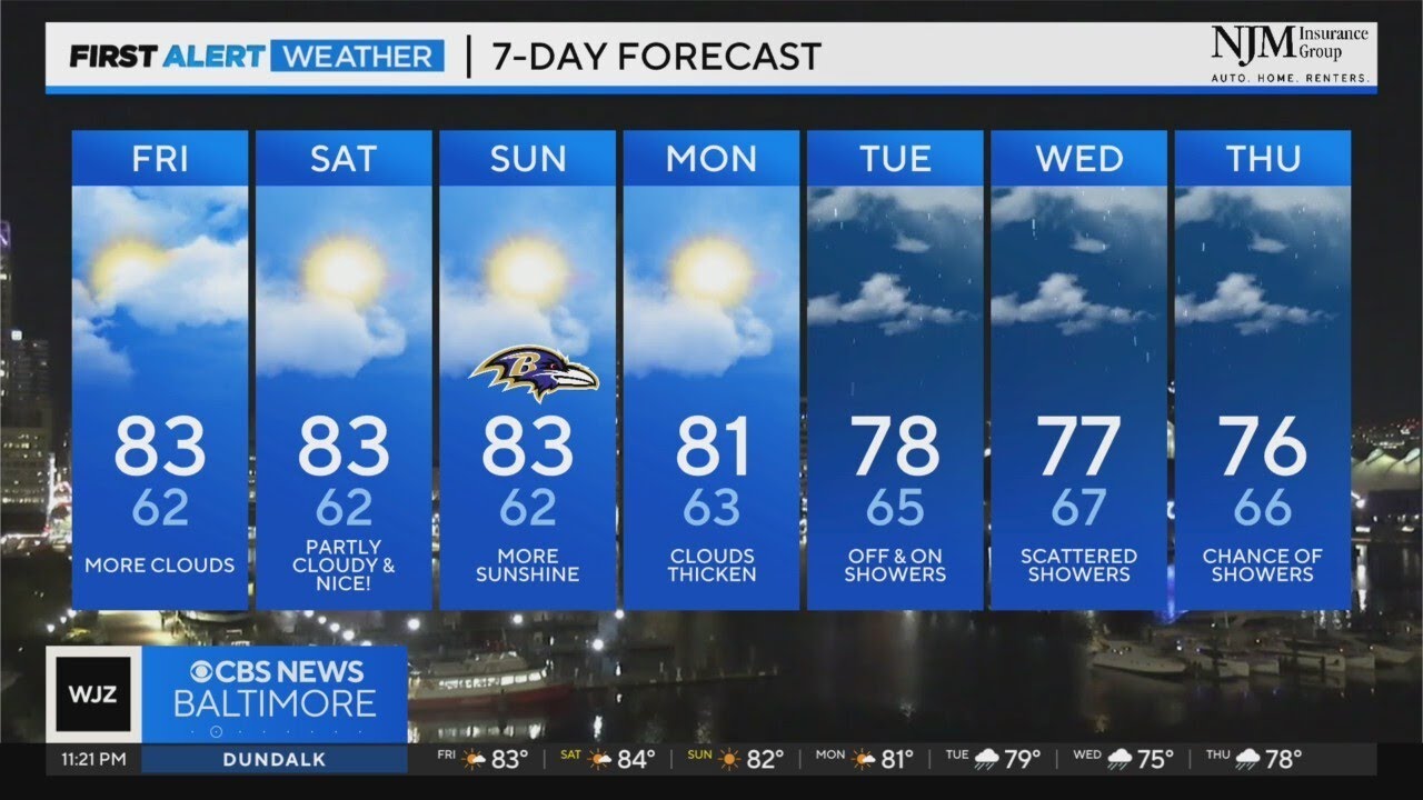 Nice stretch of Maryland weather continues into weekend - YouTube