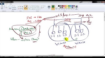 Understanding VLAN  ACL