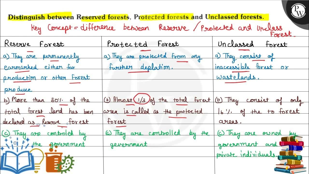 distinguish-between-reserved-forests-protected-forests-and-unclassed