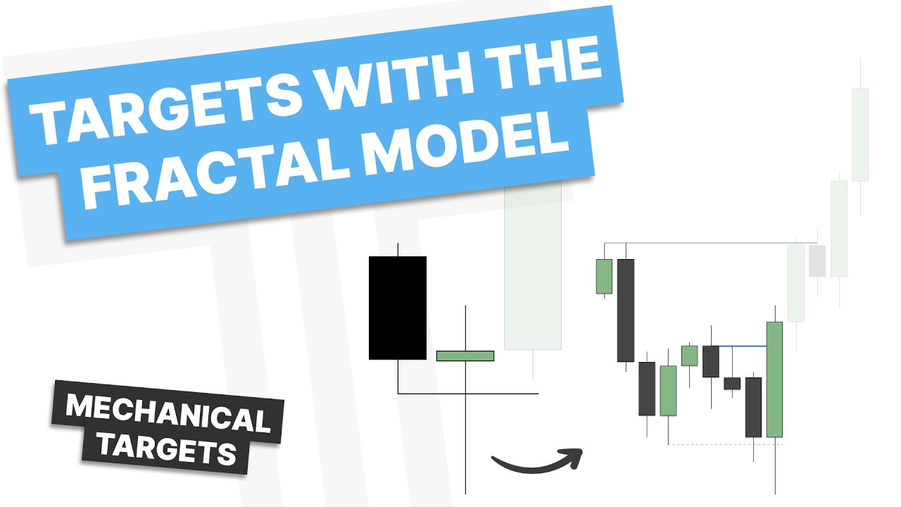 How to Set Price Targets Using the Fractal Model