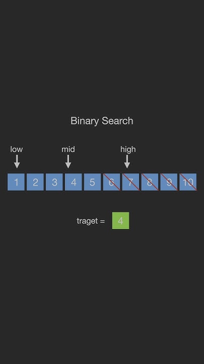 Binary Search | Animation | code2career - YouTube