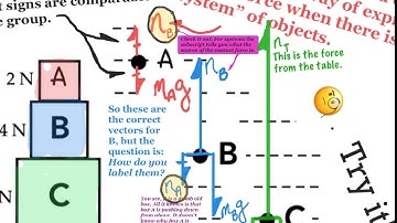 Askey Physics -- PhySP20 -- Three Stacked Boxes