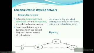 Project Management by Dr Supriya Agrawal (Network Part II)