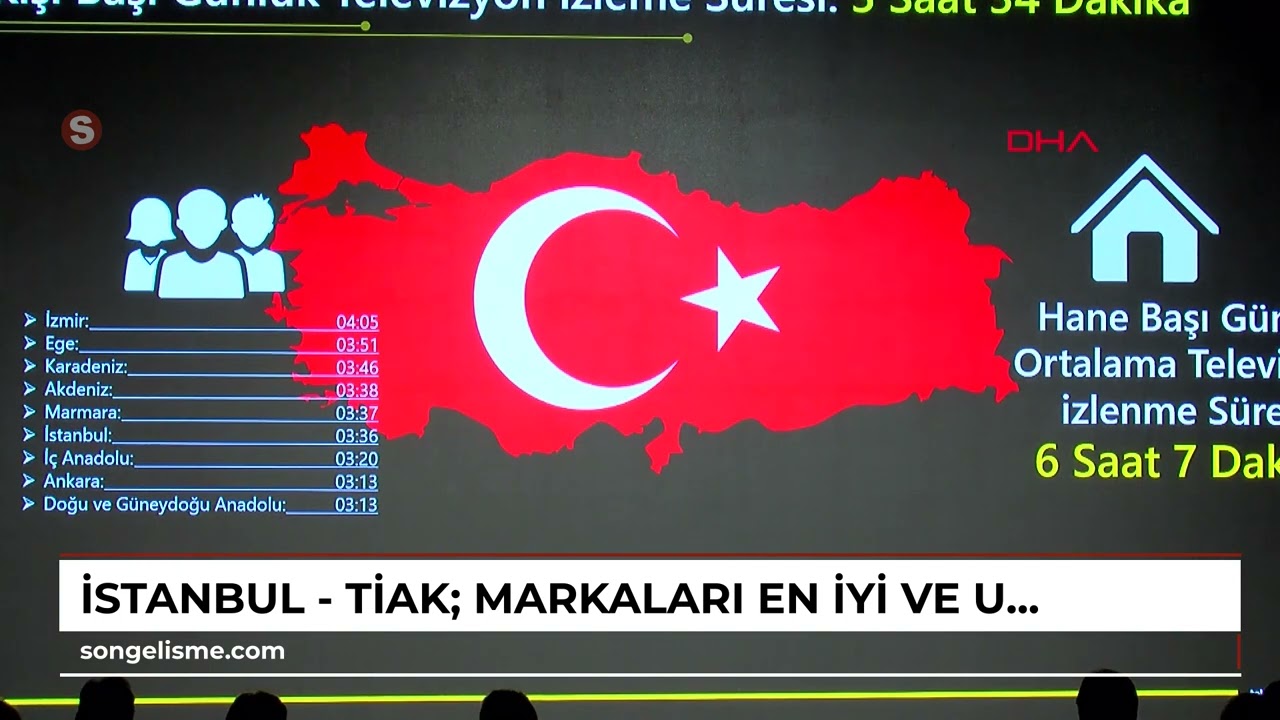 İstanbul - TİAK: Markaları en iyi ve ucuza tanıtan mecra televizyon