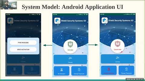 Paper Presentation: "A Real-Time Controlled Closed Loop IoT Based Home Surveillance System..."