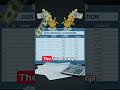 How a Tax Firm Can Save Your Business Thousands in 2025 | Uncle Kam Strategies