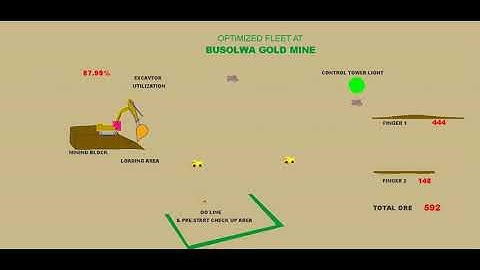 DISCRETE EVENT SIMULATION OF BUSOLWA MINE FLEET PIT TO ROMPAD