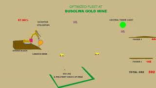 DISCRETE EVENT SIMULATION OF BUSOLWA MINE FLEET PIT TO ROMPAD