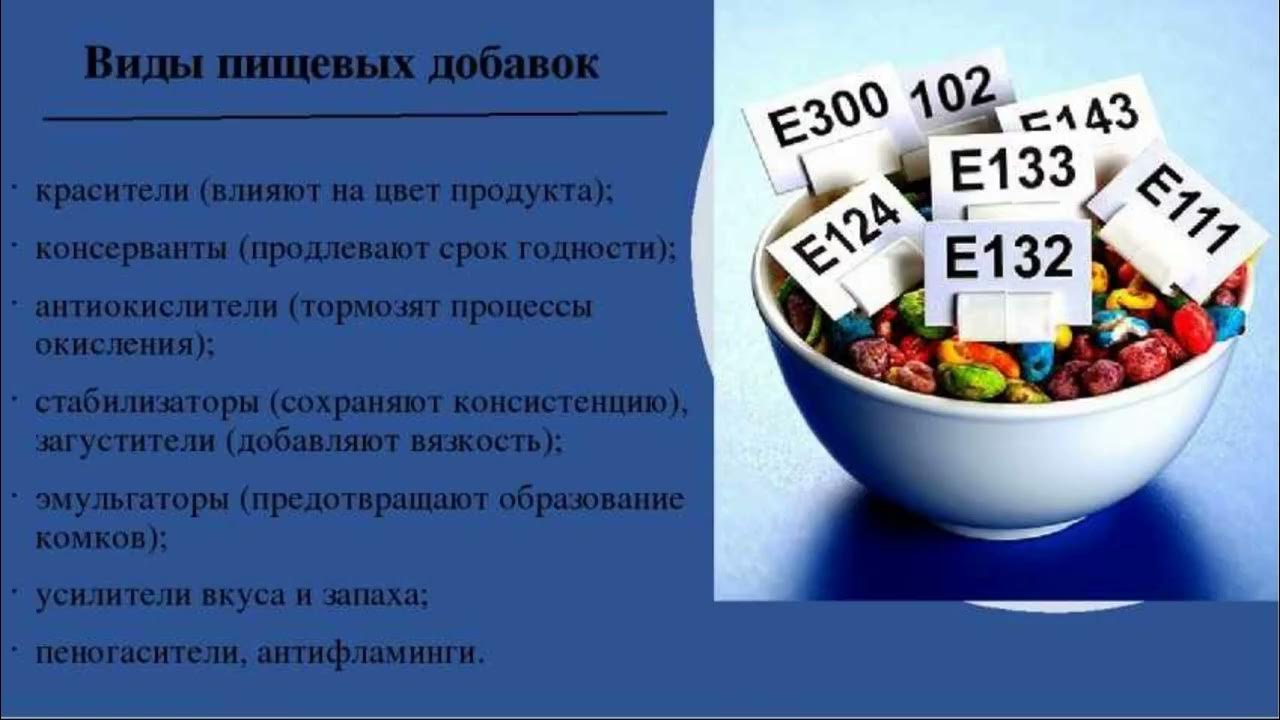 Пищевые добавки в пищу