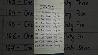 Celebrity Number names 161 to170||Little Club||@LittleClub227 Net Worth