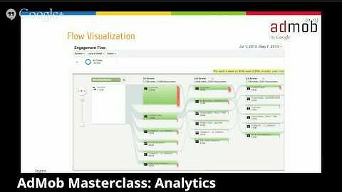 AdMob Masterclass: Analytics