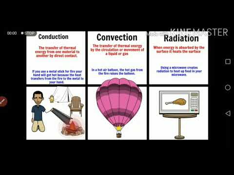 #வெப்ப கடத்தல் வெப்ப சலனம் |வெப்ப கதிர் வீச்சு |Examples for conduction| convection| radiation