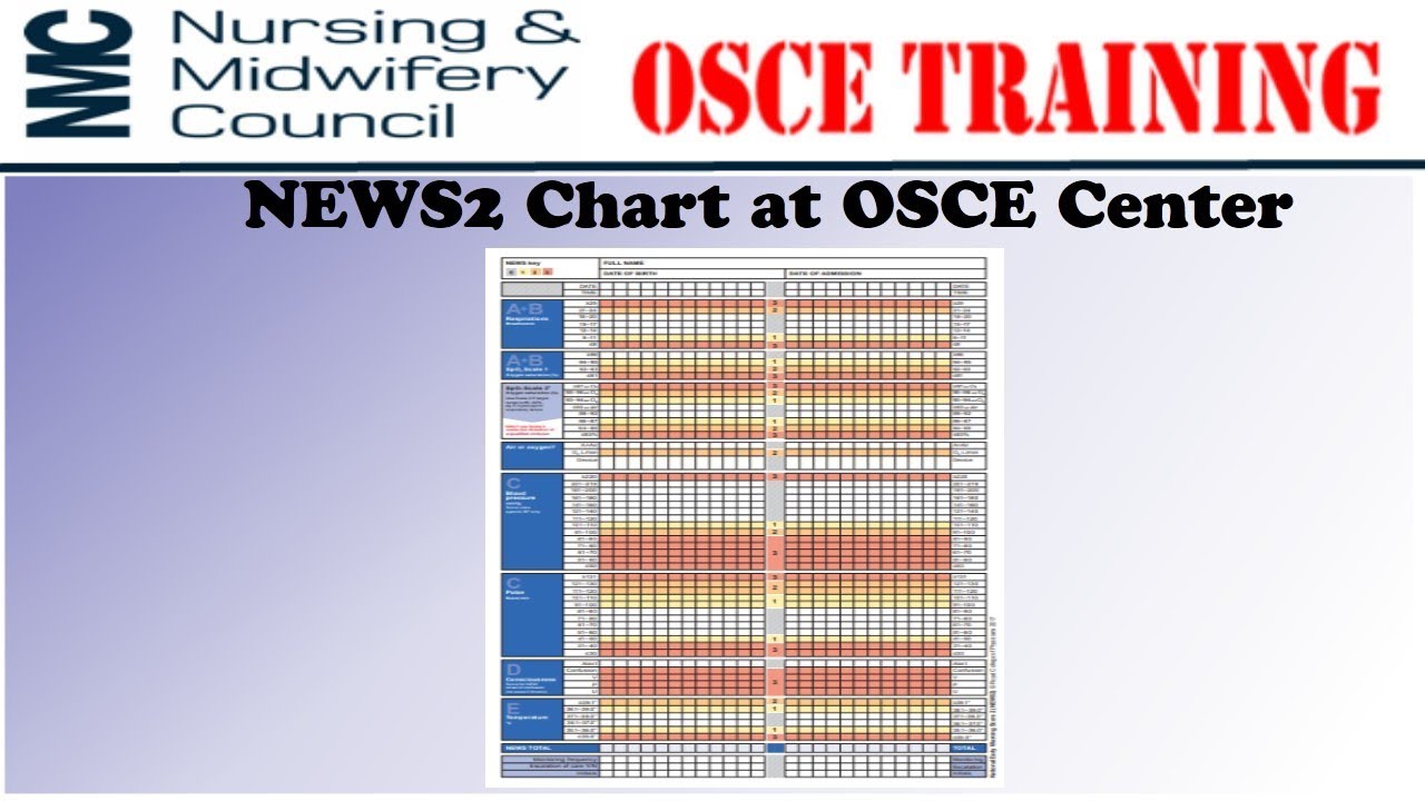 Assessment For Nmc Osce Training Video With Tips YouTube Assessment For Nmc Osce Training Video With Tips YouTube