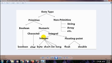 Java Programlama giriş Ders 3 Veri Türleri