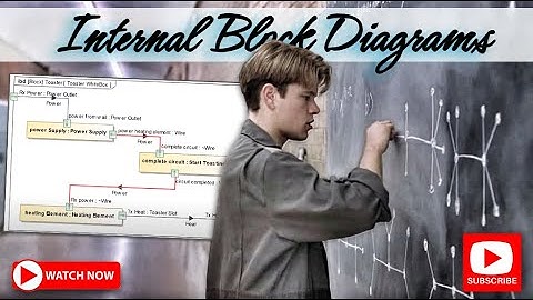 SysML Internal Block Diagram  + Examples (Cameo Tutorial)