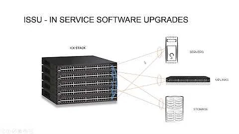 RUCKUS ICX ISSU -  IN-SERVICE SOFTWARE UPGRADE