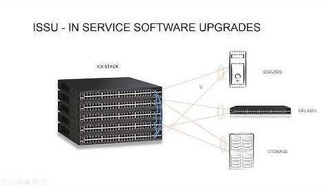 RUCKUS ICX ISSU -  IN-SERVICE SOFTWARE UPGRADE
