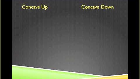 Concavity and Curve Sketching