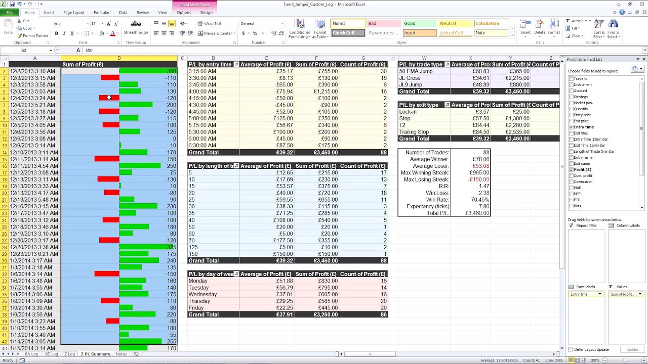 forex trade journal spreadsheet