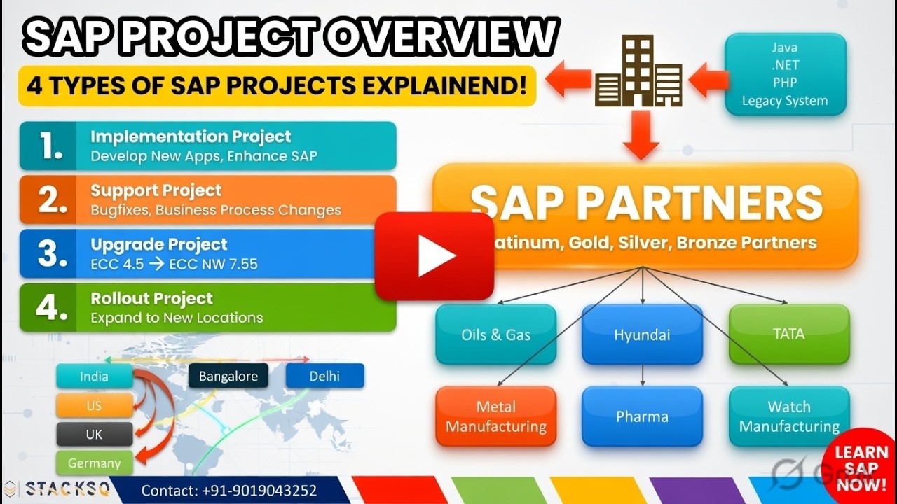 SAP Project Overview:Implementation, Support, Upgrade & Rollout ...