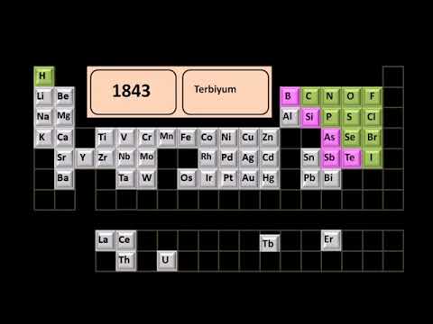 Element keşiflerinin zaman çizelgesi (M.Ö.9000-2021)Kimya animasyon