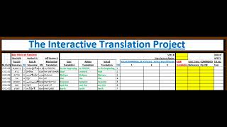 Intro to the Interactive Translation Project (Short Version)