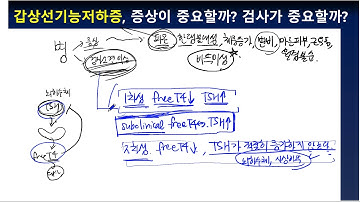 갑상선기능저하증 - 증상이 더 중요할까, 검사가 더 중요할까