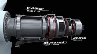 Geislinger Wind Power Powertrain Solutions Short Video