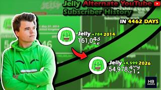 Jelly Alternate Subscriber History: Every Day Visualized (2014-2026)